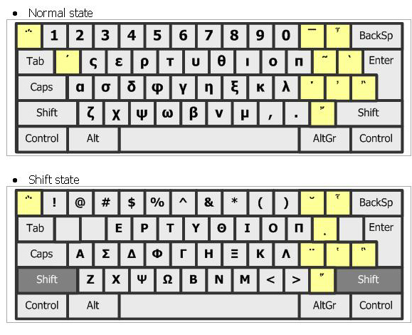 keyboard table