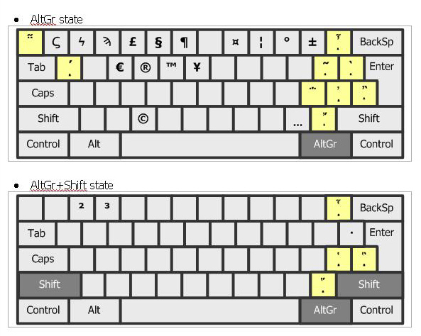 keyboard table