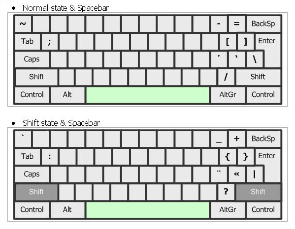 keyboard table