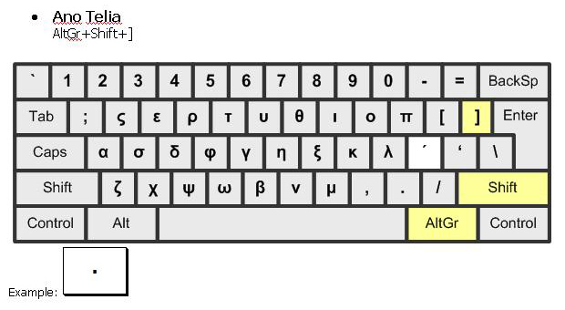 punctuation table