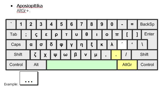 punctuation table