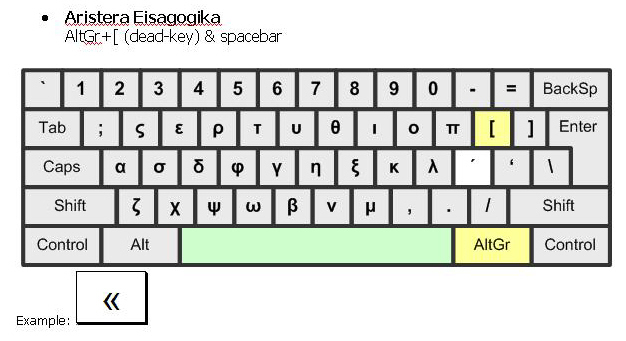 punctuation table