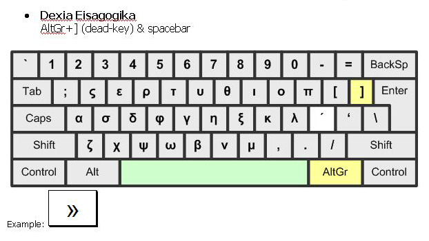 punctuation table